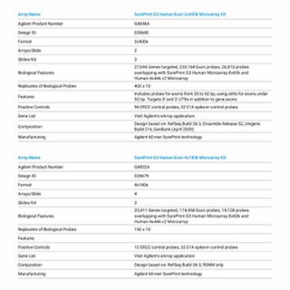 Human Exon Microarrays